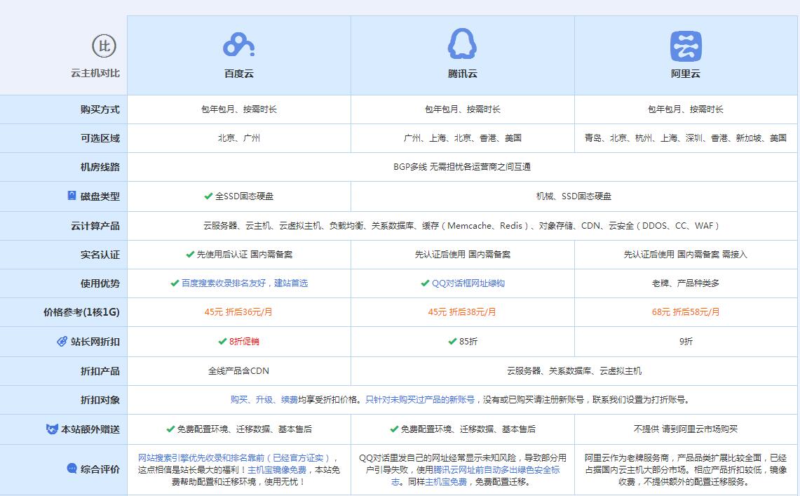 浉河云主机代理对比.jpg